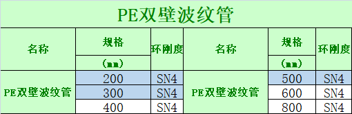 PE雙壁波紋管廠家