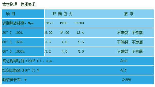 PE給水管