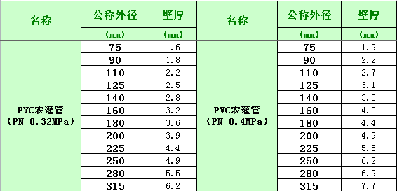 PVC管道