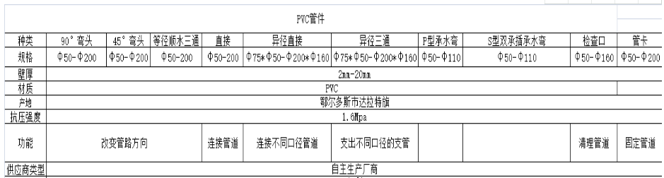 PVC管